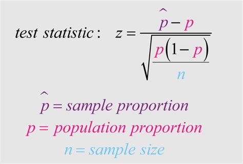 hypothesis test for a population Proportion calculator. . Proportion hypothesis testing calculator